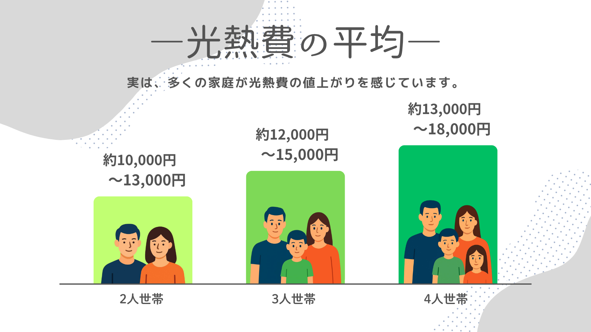 光熱費の平均グラフ